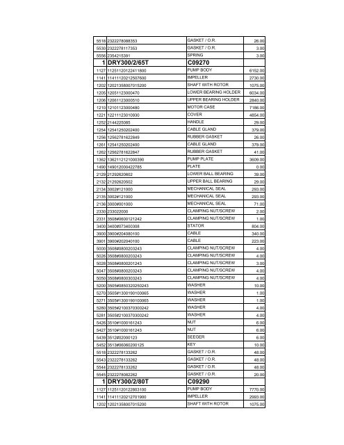 complete zenit spare parts pricelist