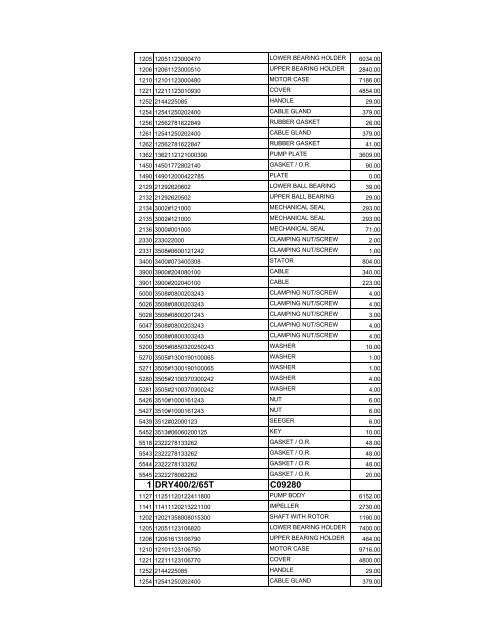 complete zenit spare parts pricelist