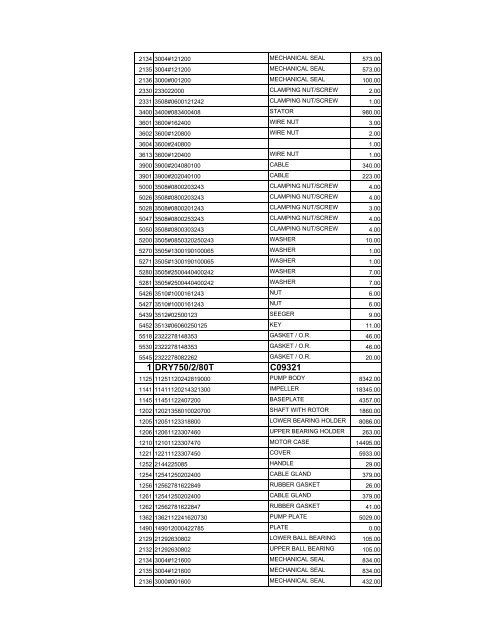 complete zenit spare parts pricelist