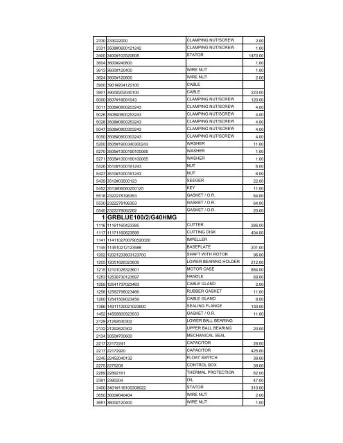 complete zenit spare parts pricelist