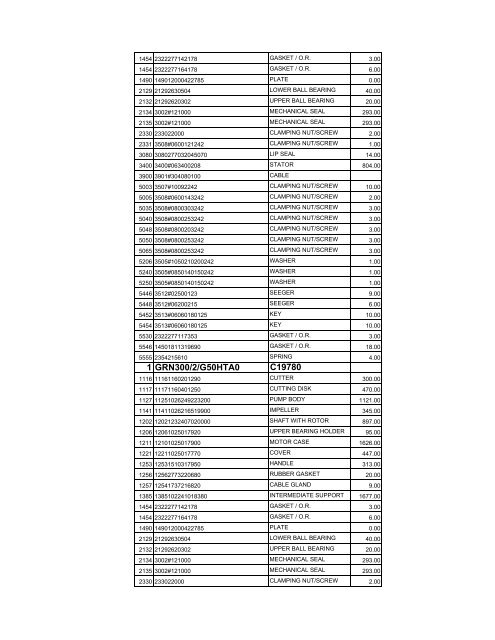 complete zenit spare parts pricelist