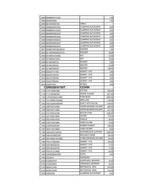 complete zenit spare parts pricelist