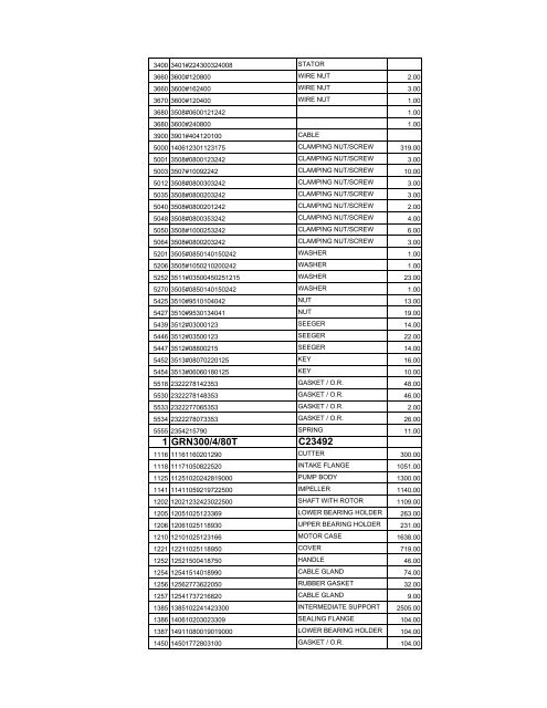 complete zenit spare parts pricelist