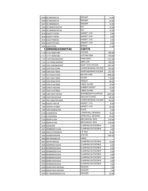 complete zenit spare parts pricelist