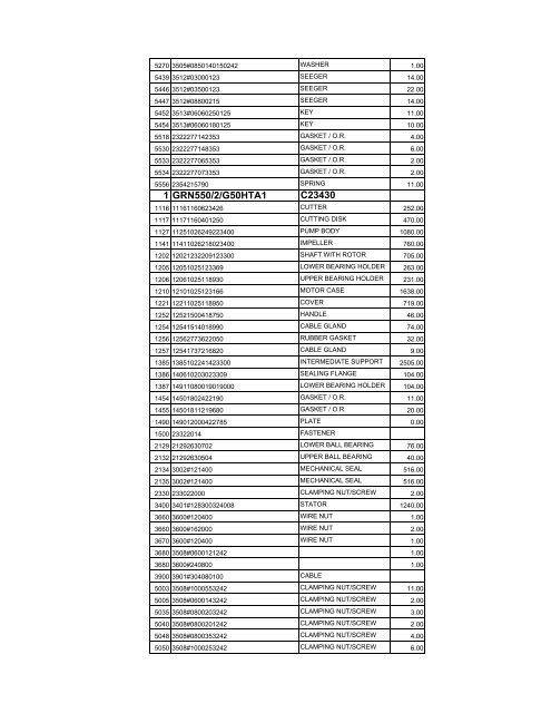 complete zenit spare parts pricelist