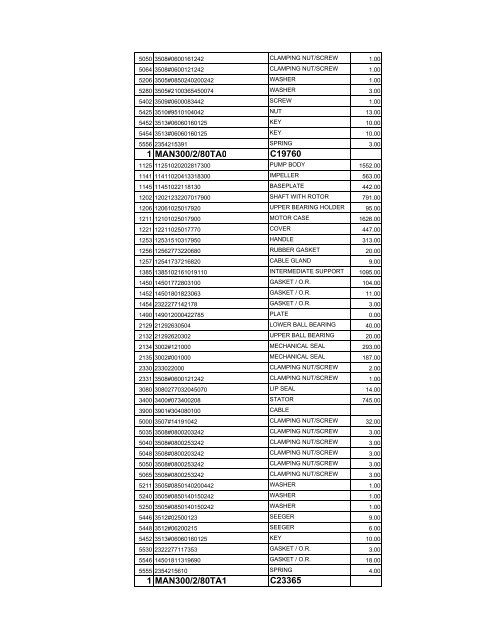 complete zenit spare parts pricelist