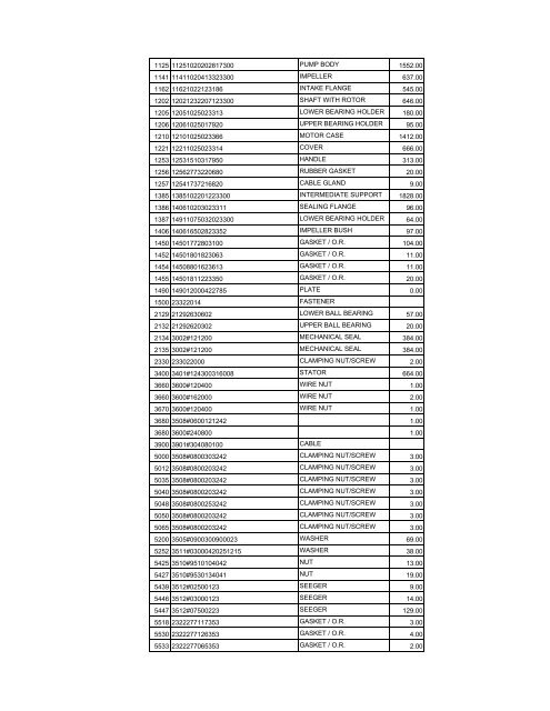 complete zenit spare parts pricelist