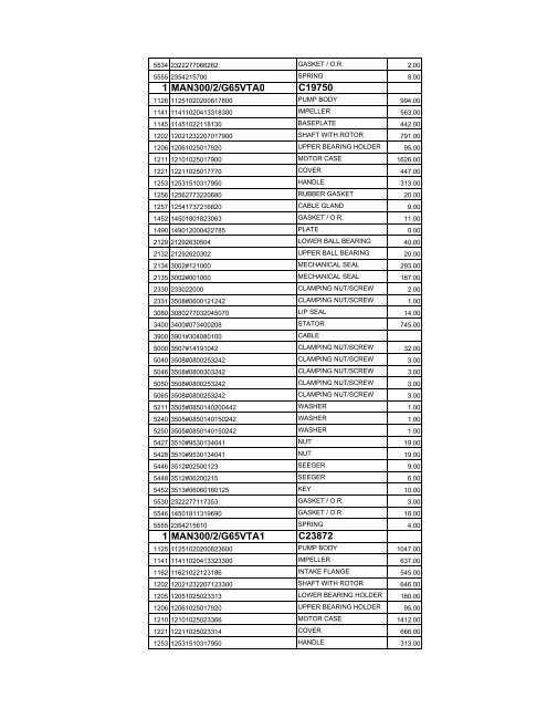 complete zenit spare parts pricelist