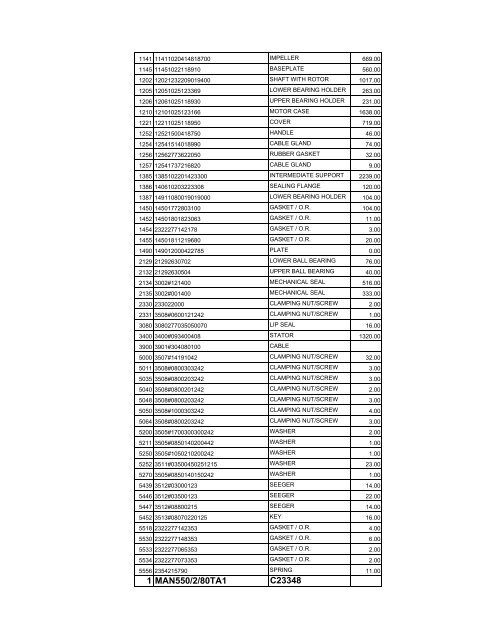 complete zenit spare parts pricelist