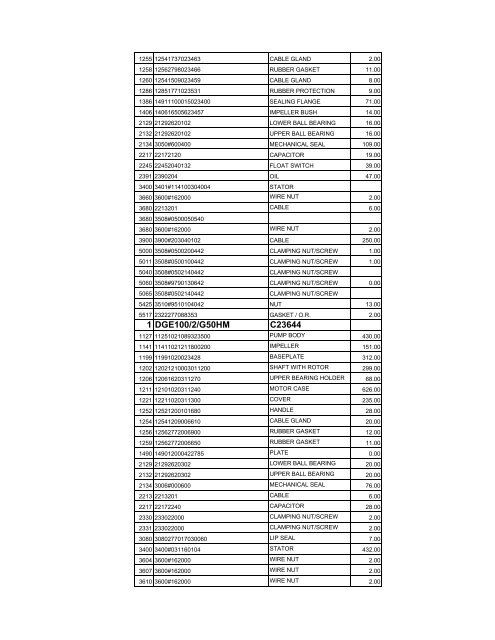 complete zenit spare parts pricelist