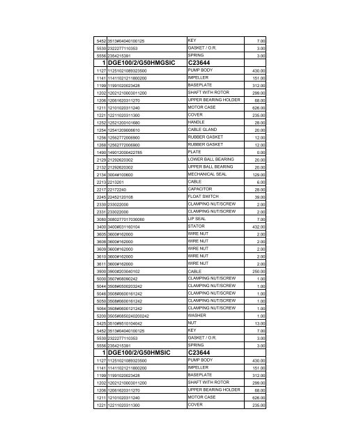 complete zenit spare parts pricelist