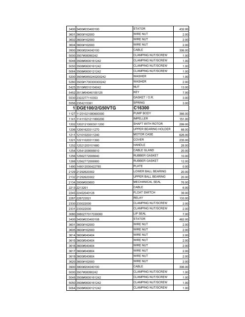 complete zenit spare parts pricelist