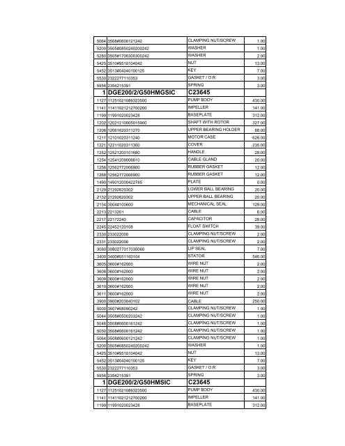 complete zenit spare parts pricelist