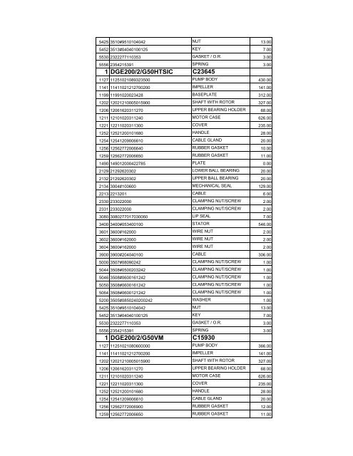 complete zenit spare parts pricelist