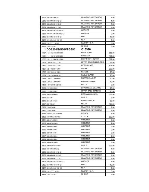 complete zenit spare parts pricelist