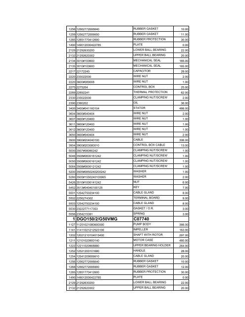 complete zenit spare parts pricelist