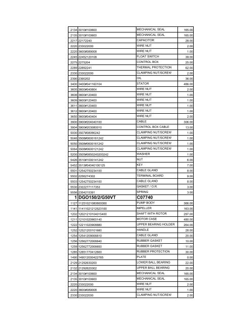 complete zenit spare parts pricelist