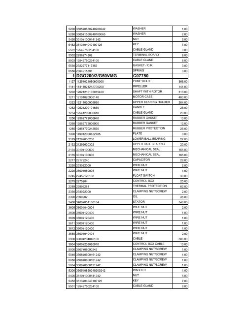 complete zenit spare parts pricelist