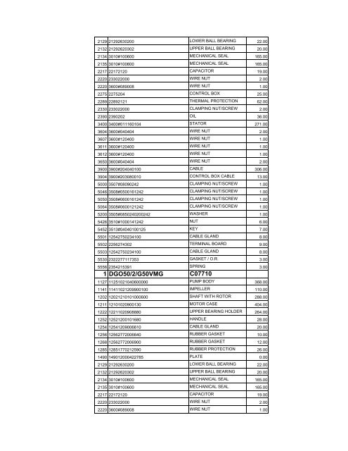 complete zenit spare parts pricelist