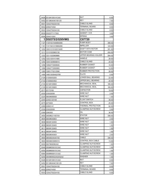 complete zenit spare parts pricelist