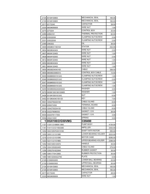 complete zenit spare parts pricelist