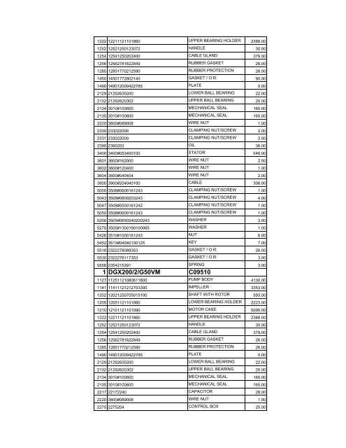 complete zenit spare parts pricelist