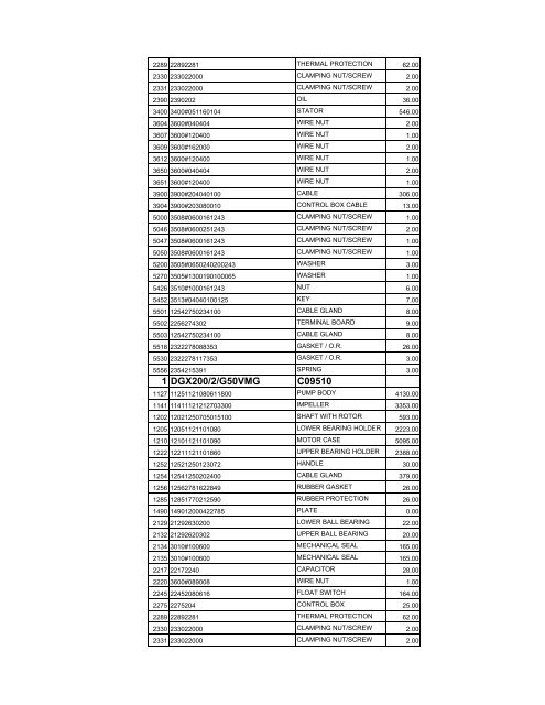 complete zenit spare parts pricelist