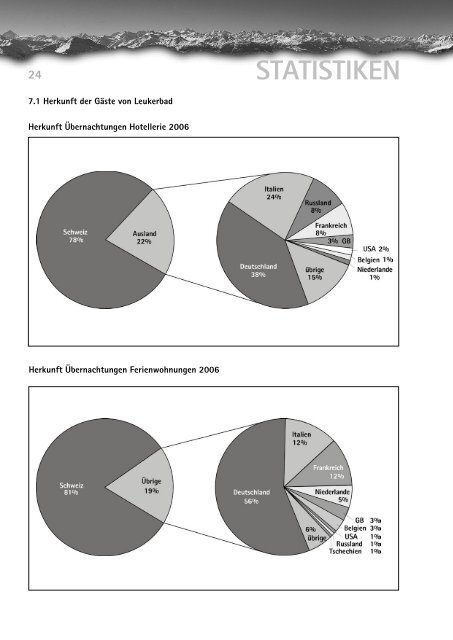 budget - Leukerbad Tourismus