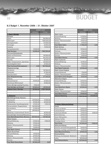 budget - Leukerbad Tourismus