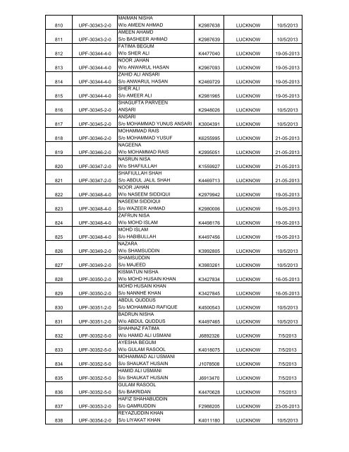 (H) - 2013 Passport Received By State HAJ Committee Chart