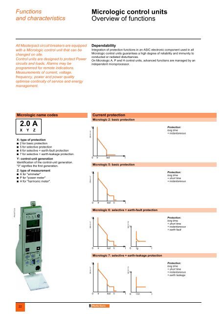 8 MB - POWERLAB