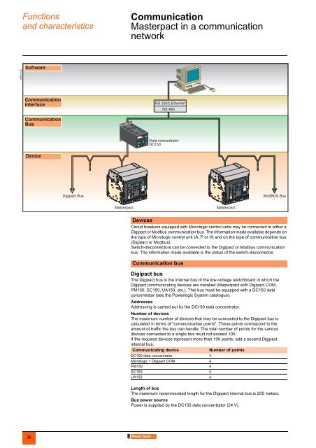 8 MB - POWERLAB