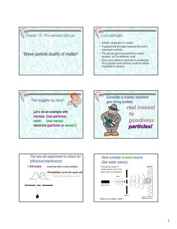 Chapter 15 - Physical Science 100