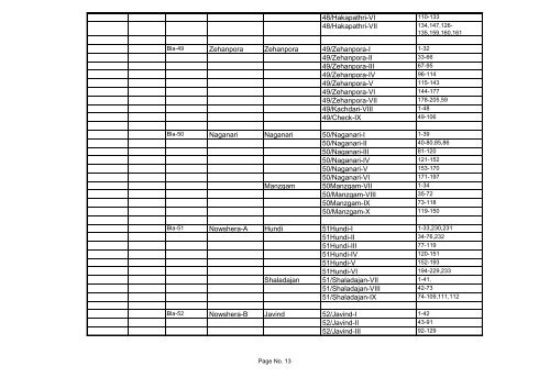 Statement Showing the updation of Punch Constituencies of District ...