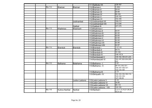 Statement Showing the updation of Punch Constituencies of District ...