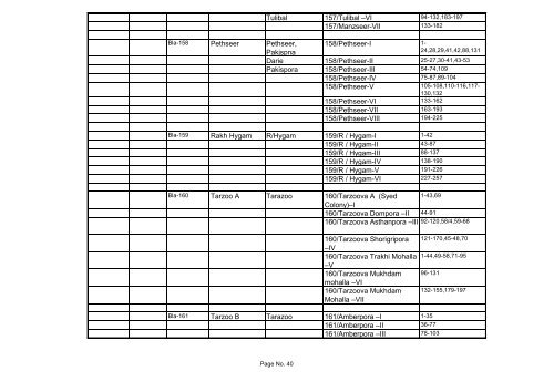 Statement Showing the updation of Punch Constituencies of District ...