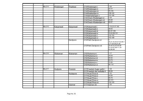 Statement Showing the updation of Punch Constituencies of District ...