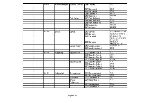 Statement Showing the updation of Punch Constituencies of District ...