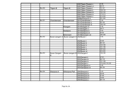 Statement Showing the updation of Punch Constituencies of District ...