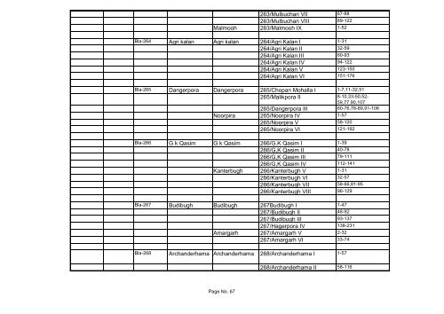 Statement Showing the updation of Punch Constituencies of District ...