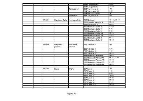 Statement Showing the updation of Punch Constituencies of District ...