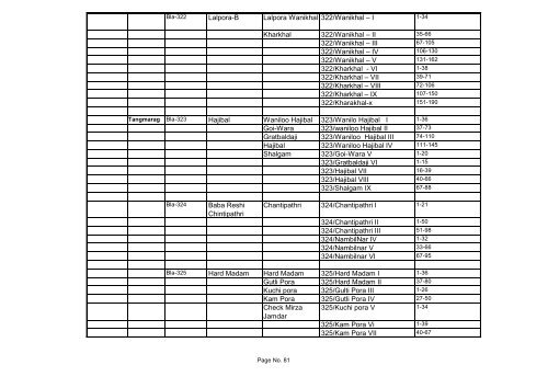 Statement Showing the updation of Punch Constituencies of District ...