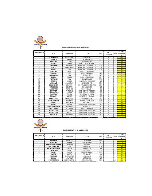 CLASSEMEN T NOM PRENOM CLUB CLT NB ... - Tournoi.fft.fr