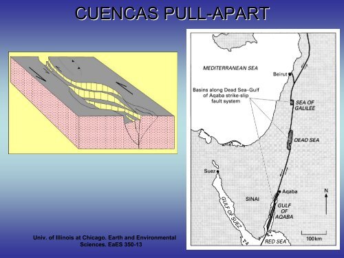 NOCIONES SOBRE LAS CUENCAS SEDIMENTARIAS EN EL ...