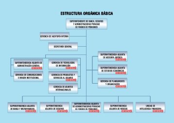 Organigrama hasta el tercer nivel organizacional