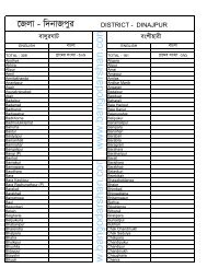 DINAJPUR VILLAGE LIST