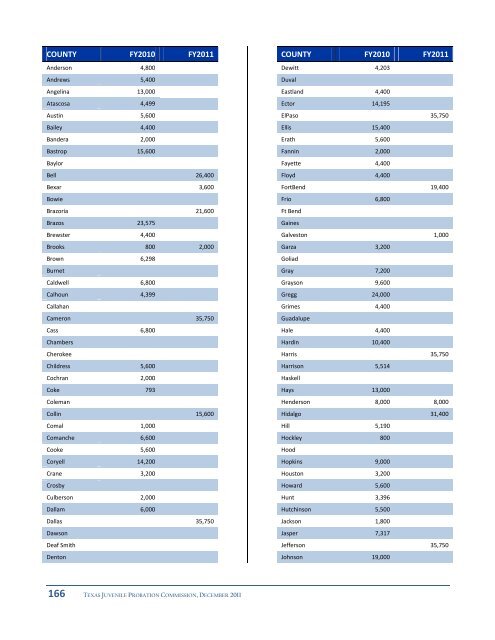 report from the Juvenile Probation Commission - Texas Juvenile ...