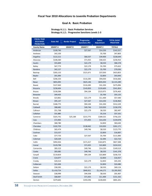 report from the Juvenile Probation Commission - Texas Juvenile ...