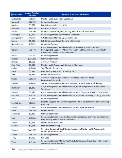 report from the Juvenile Probation Commission - Texas Juvenile ...