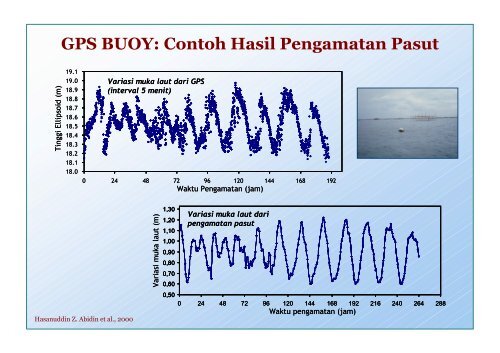 Peran Keilmuan Geodesi Dalam Bidang Penelitian dan ...